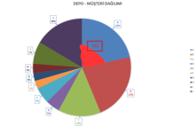 2023-03-27 11_35_46-00DEPO KAPASİTE DOLULUK ORANI - Excel.png