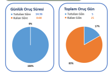 imsakiye grafik 2022.png