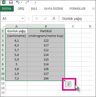 Hızlı Çözümleme Merceği düğmesi görünürken seçili veriler