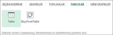 Hızlı Çözümleme Tabloları galerisi